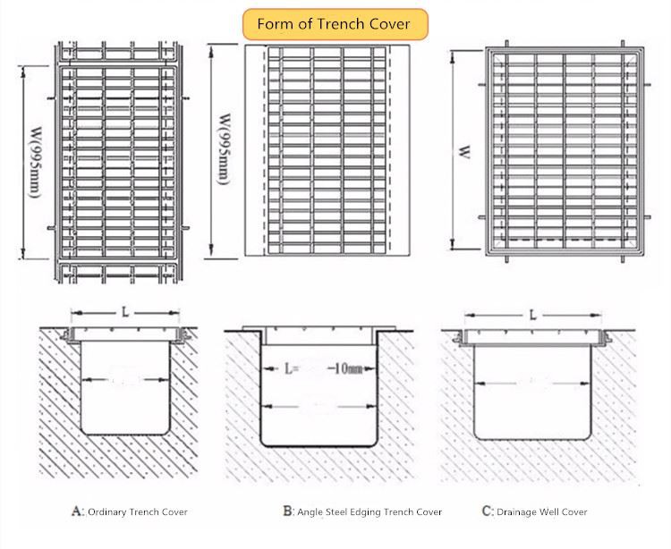 Form of Trench Cover
